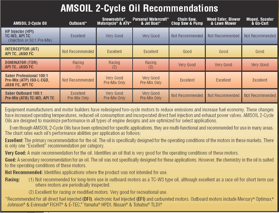 2 Stroke Dirt Bike Mix Ratio Chart