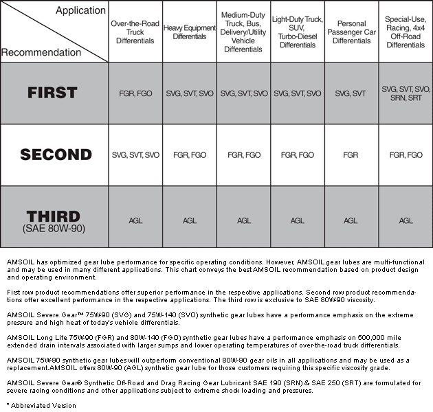 Polaris Lube Chart 2019